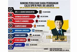 Hasil Pemilu Dprd Dki Jakarta 2019